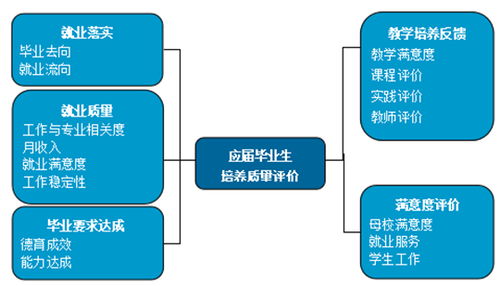 就業(yè)好、薪資高、適應(yīng)性強(qiáng) 泰山科技學(xué)院畢業(yè)生投身信息科技前沿產(chǎn)業(yè)成效顯著